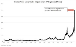 COMEX forderungen und lieferbares gold